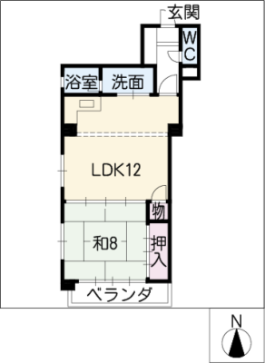 diagrams