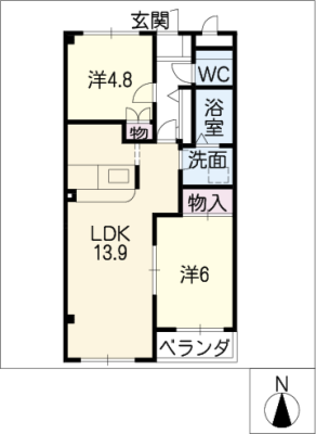 diagrams