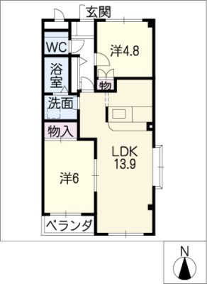 diagrams
