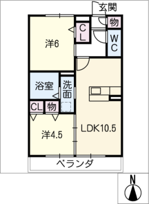 diagrams