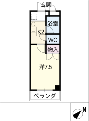 diagrams
