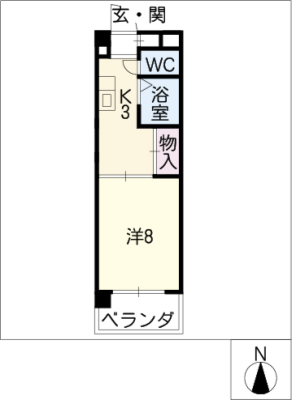 diagrams