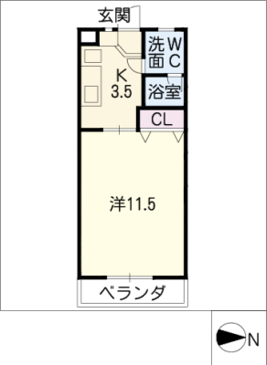 diagrams