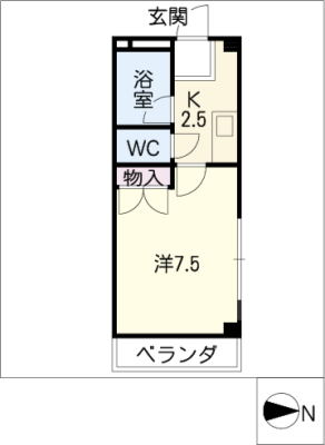 diagrams