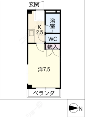 diagrams