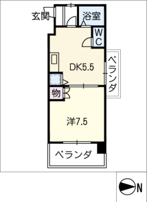 diagrams