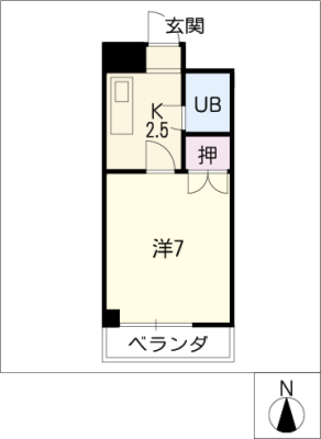 diagrams