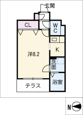 diagrams