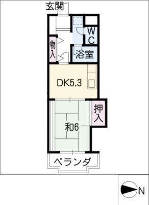 diagrams