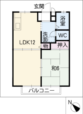 diagrams