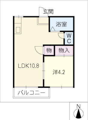 diagrams