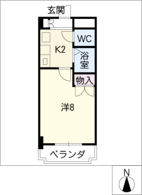 diagrams
