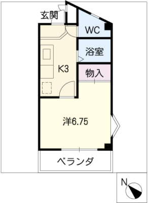 diagrams