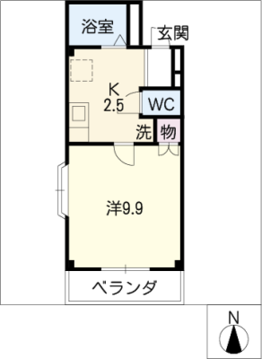 diagrams
