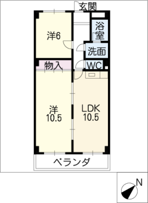 diagrams