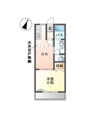 diagrams