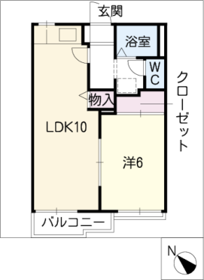 diagrams