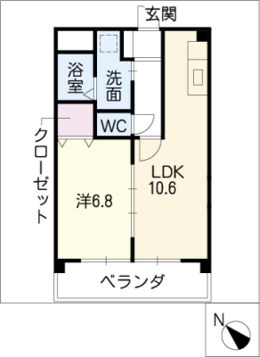 diagrams