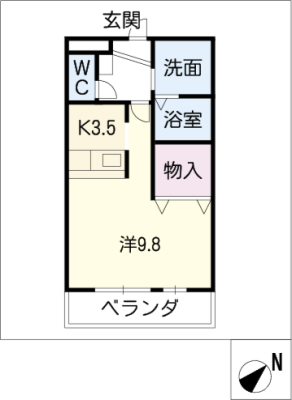 diagrams