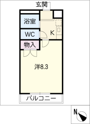 diagrams