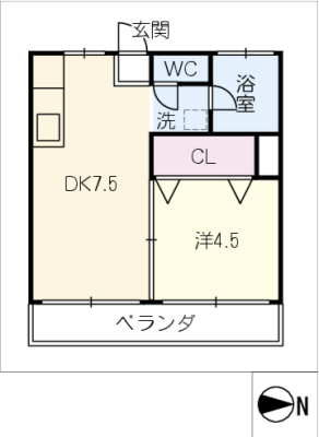 diagrams