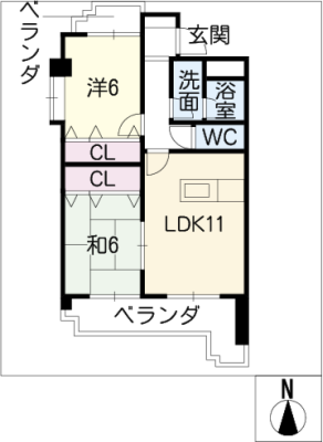 diagrams