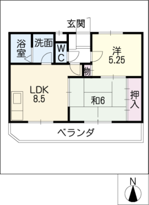 diagrams