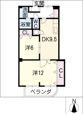 diagrams