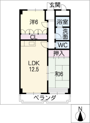 diagrams