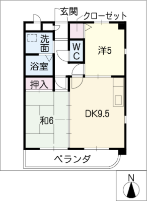 diagrams