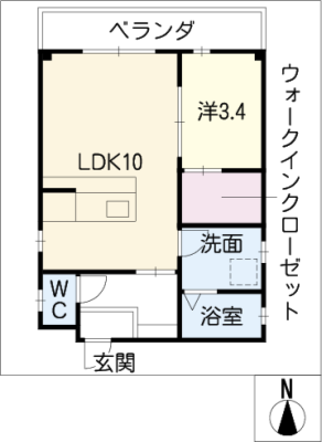 diagrams