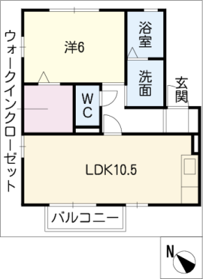 diagrams