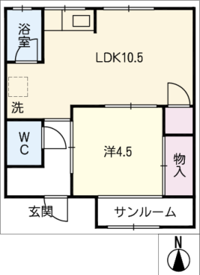 diagrams