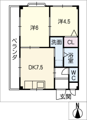 diagrams