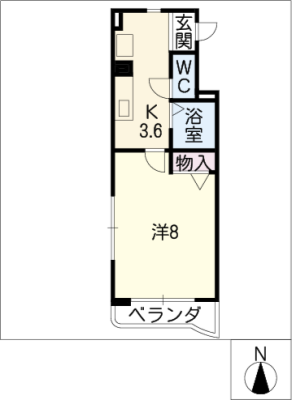 diagrams