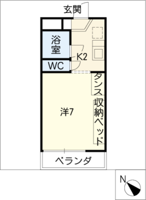 diagrams