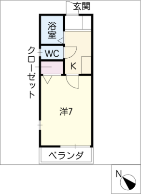 diagrams