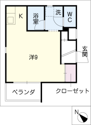 diagrams