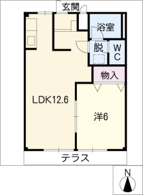 diagrams