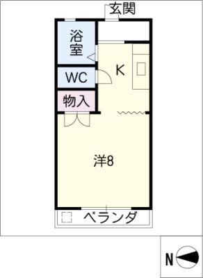 diagrams