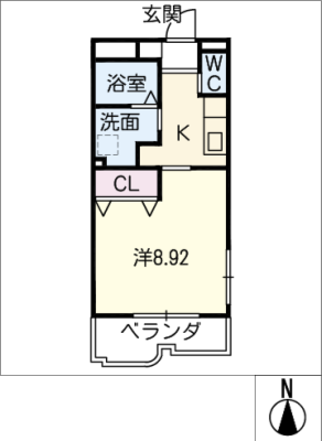 diagrams