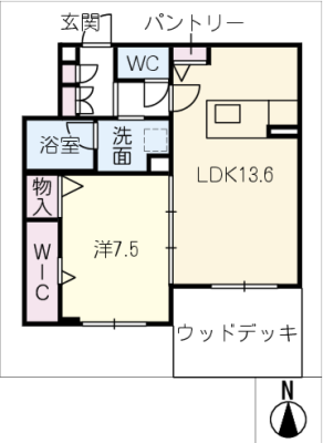 diagrams
