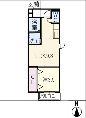 diagrams