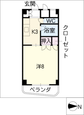 diagrams