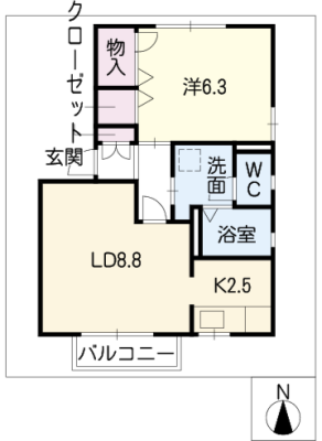 diagrams