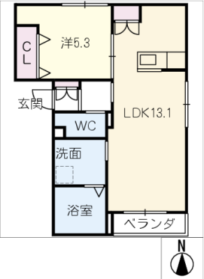 diagrams
