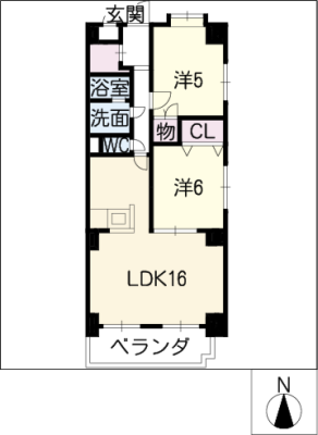 diagrams