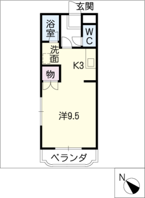 diagrams