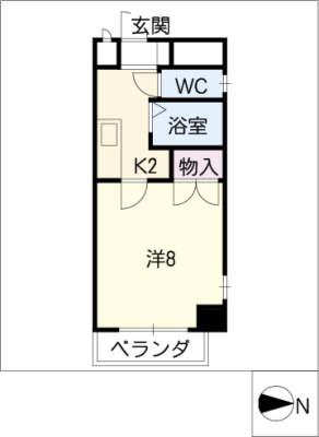 diagrams