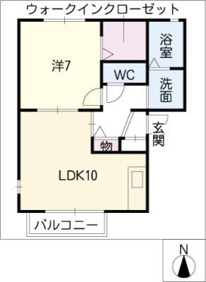 diagrams